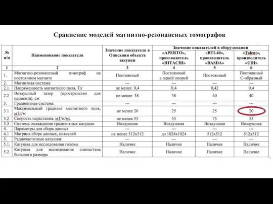 Сравнение моделей магнитно-резонансных томографов