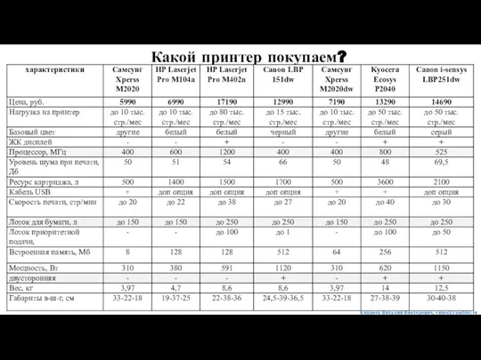 Какой принтер покупаем? Кикавец Виталий Викторович, vumo@rambler.ru