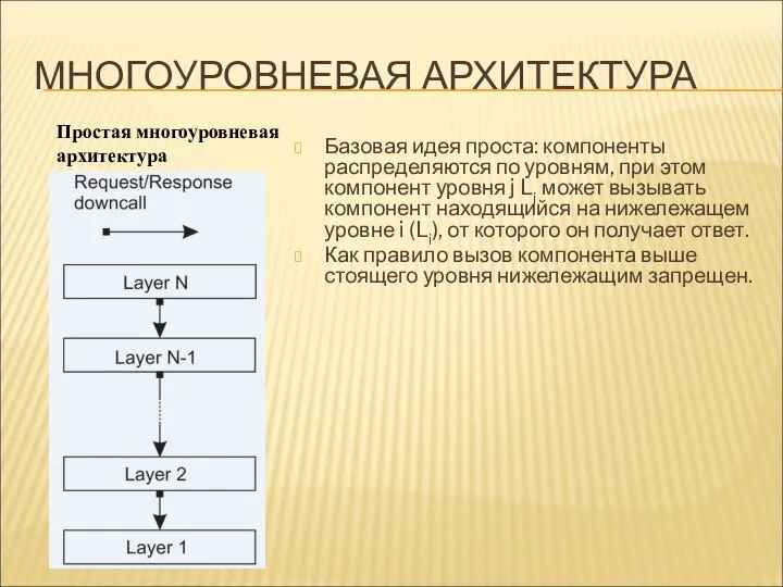 МНОГОУРОВНЕВАЯ АРХИТЕКТУРА Базовая идея проста: компоненты распределяются по уровням, при этом