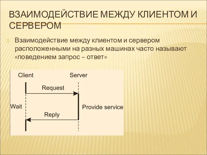 ВЗАИМОДЕЙСТВИЕ МЕЖДУ КЛИЕНТОМ И СЕРВЕРОМ Взаимодействие между клиентом и сервером расположенными