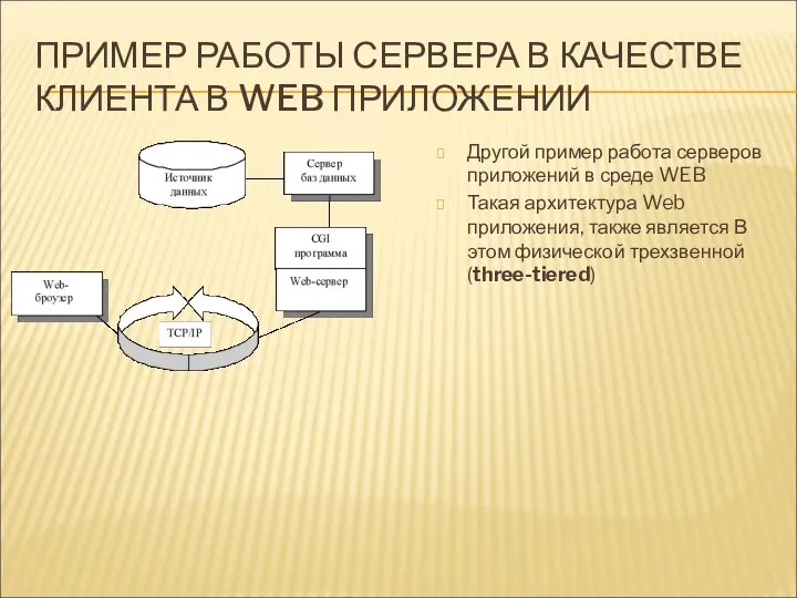 ПРИМЕР РАБОТЫ СЕРВЕРА В КАЧЕСТВЕ КЛИЕНТА В WEB ПРИЛОЖЕНИИ Другой пример