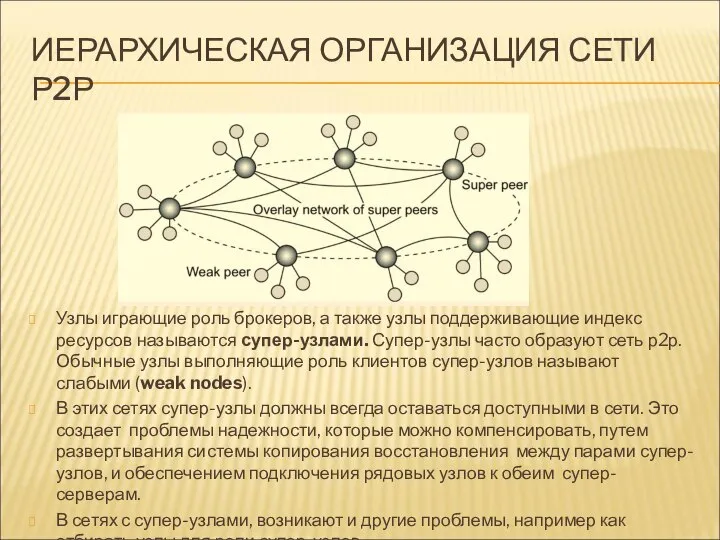 ИЕРАРХИЧЕСКАЯ ОРГАНИЗАЦИЯ СЕТИ Р2Р Узлы играющие роль брокеров, а также узлы