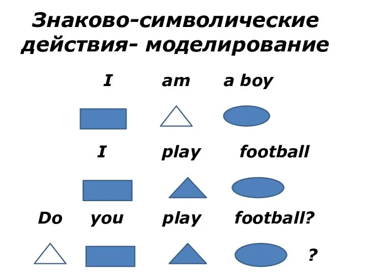 Знаково-символические действия- моделирование I am a boy I play football Do you play football? ?