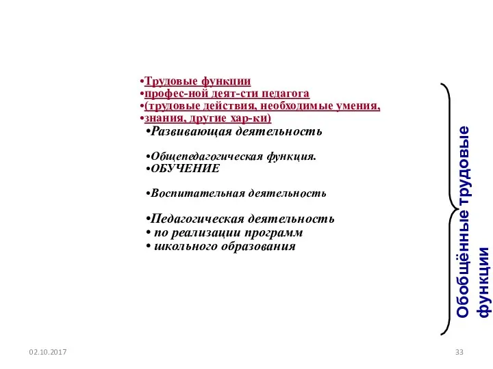 02.10.2017 Трудовые функции профес-ной деят-сти педагога (трудовые действия, необходимые умения, знания,