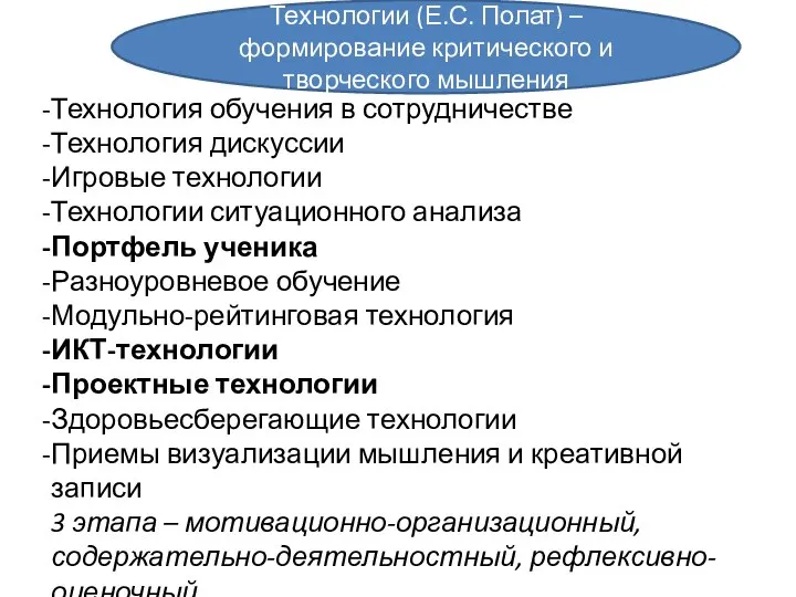 Технологии (Е.С. Полат) – формирование критического и творческого мышления Технология обучения