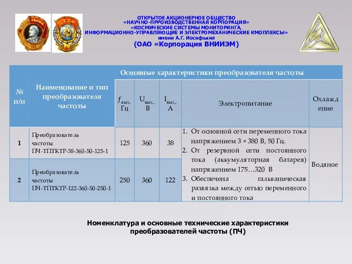 ОТКРЫТОЕ АКЦИОНЕРНОЕ ОБЩЕСТВО «НАУЧНО-ПРРОИЗВОДСТВЕННАЯ КОРПОРАЦИЯ» «КОСМИЧЕСКИЕ СИСТЕМЫ МОНИТОРИНГА, ИНФОРМАЦИОННО-УПРАВЛЯЮЩИЕ И ЭЛЕКТРОМЕХАНИЧЕСКИЕ