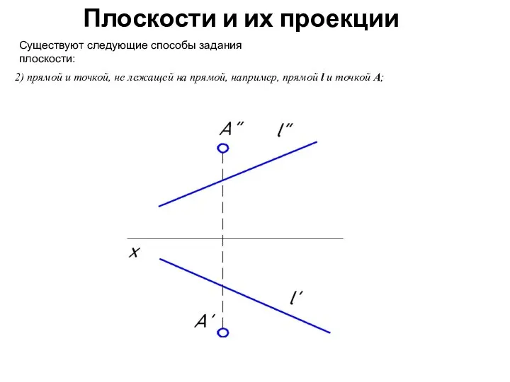 Плоскости и их проекции Существуют следующие способы задания плоскости: 2) прямой