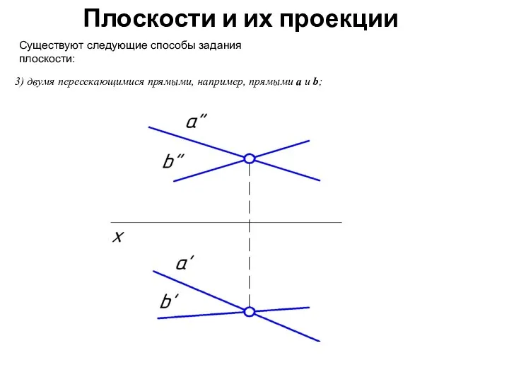 Плоскости и их проекции Существуют следующие способы задания плоскости: 3) двумя