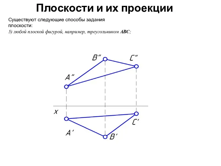 Плоскости и их проекции Существуют следующие способы задания плоскости: 5) любой плоской фигурой, например, треугольником АВС;