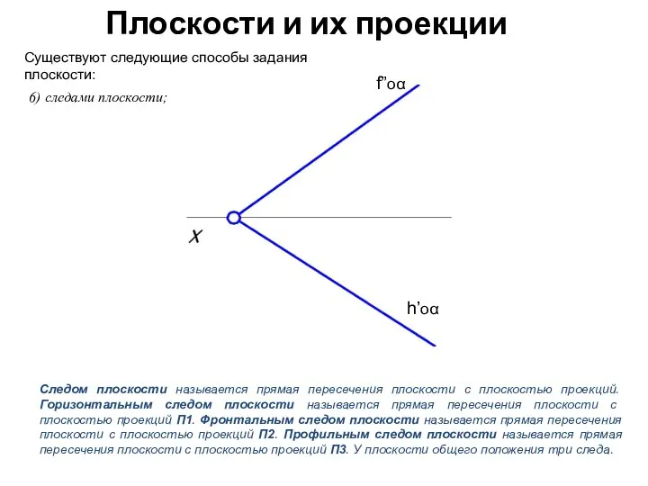 Плоскости и их проекции Существуют следующие способы задания плоскости: 6) следами