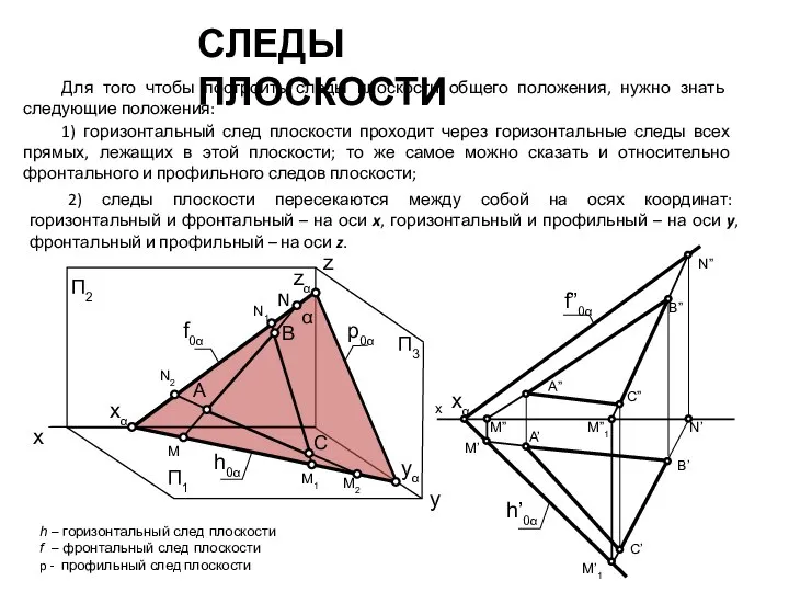 СЛЕДЫ ПЛОСКОСТИ Для того чтобы построить следы плоскости общего положения, нужно