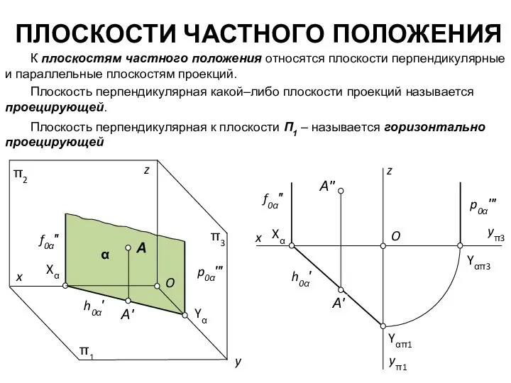 ПЛОСКОСТИ ЧАСТНОГО ПОЛОЖЕНИЯ К плоскостям частного положения относятся плоскости перпендикулярные и