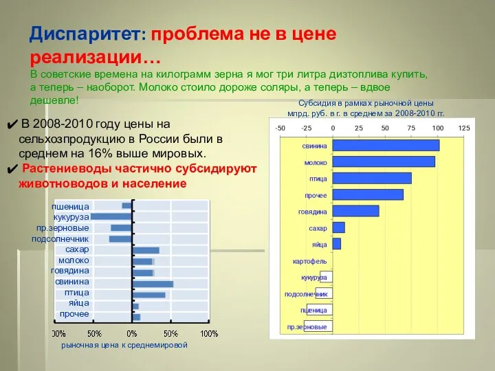 В 2008-2010 году цены на сельхозпродукцию в России были в среднем