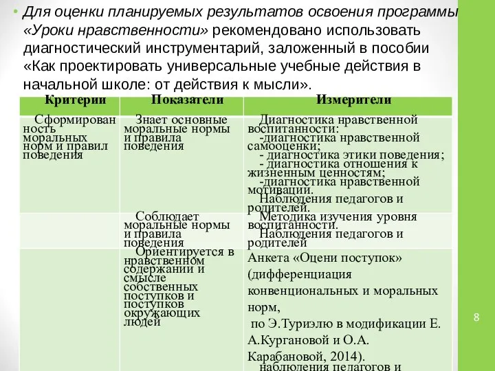 Для оценки планируемых результатов освоения программы «Уроки нравственности» рекомендовано использовать диагностический