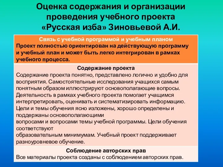 Оценка содержания и организации проведения учебного проекта «Русская изба» Зиновьевой А.И.