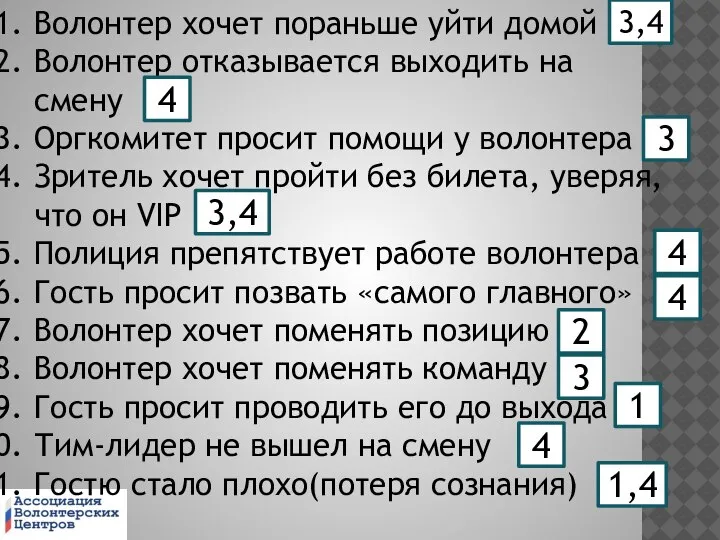 Волонтер хочет пораньше уйти домой Волонтер отказывается выходить на смену Оргкомитет