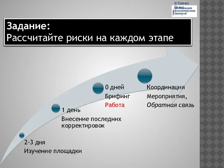 ЭТАПЫ ПЛАНИРОВАНИЯ Задание: Рассчитайте риски на каждом этапе