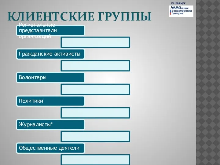 КЛИЕНТСКИЕ ГРУППЫ Региональные представители организаций Гражданские активисты Волонтеры Политики Журналисты* Общественные деятели