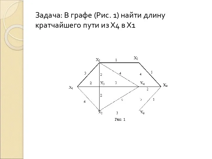 Задача: В графе (Рис. 1) найти длину кратчайшего пути из Х4 в Х1