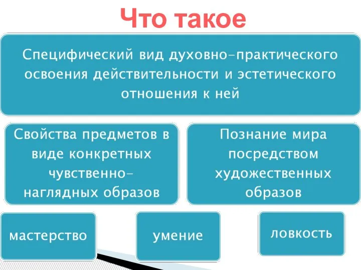 Что такое искусство?