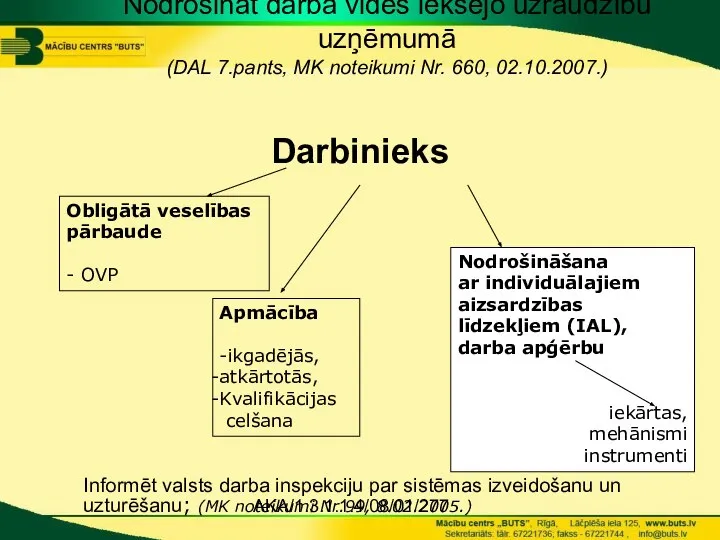 AKA/1.3.1.1.4/08/01/277 Nodrošināt darba vides iekšējo uzraudzību uzņēmumā (DAL 7.pants, MK noteikumi