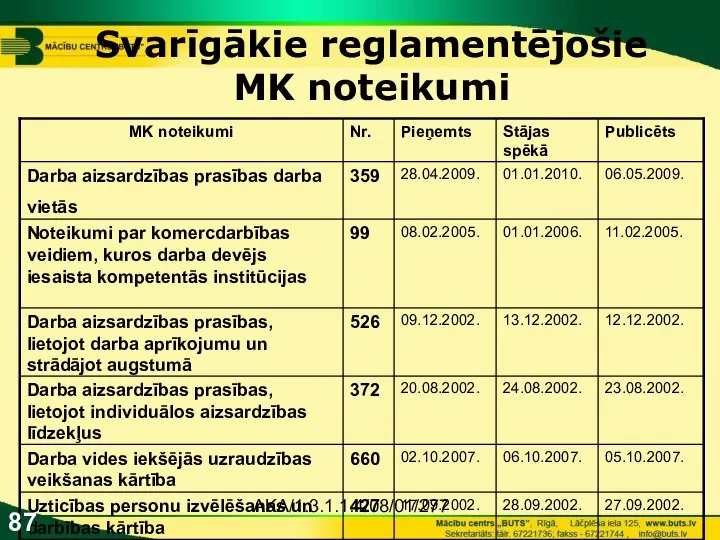 AKA/1.3.1.1.4/08/01/277 Svarīgākie reglamentējošie MK noteikumi