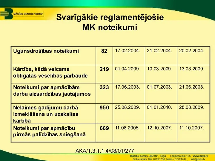 AKA/1.3.1.1.4/08/01/277 Svarīgākie reglamentējošie MK noteikumi