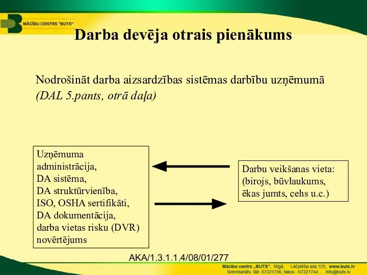 AKA/1.3.1.1.4/08/01/277 Darba devēja otrais pienākums Nodrošināt darba aizsardzības sistēmas darbību uzņēmumā