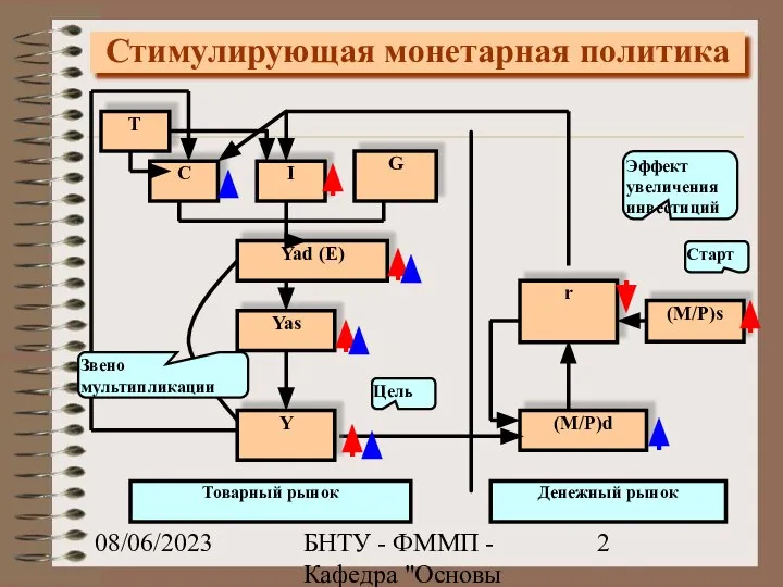 08/06/2023 БНТУ - ФММП - Кафедра "Основы бизнеса" - Ивашутин А.Л.