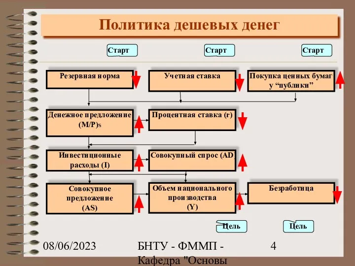 08/06/2023 БНТУ - ФММП - Кафедра "Основы бизнеса" - Ивашутин А.Л.