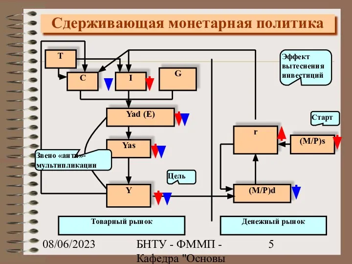 08/06/2023 БНТУ - ФММП - Кафедра "Основы бизнеса" - Ивашутин А.Л.