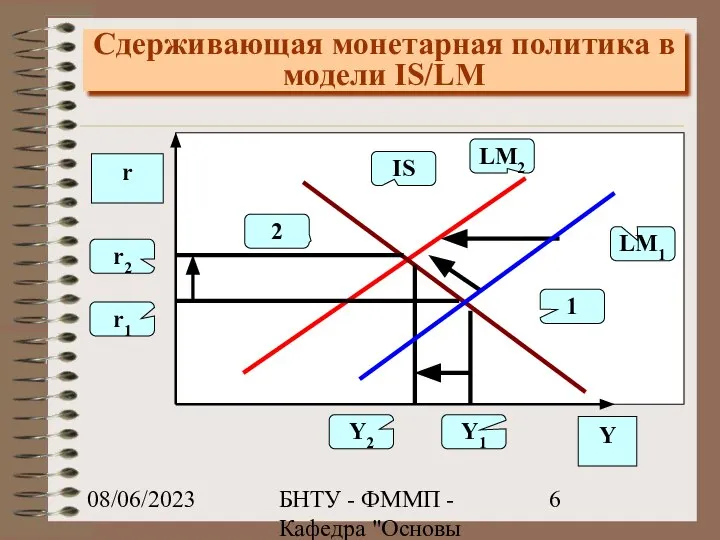 08/06/2023 БНТУ - ФММП - Кафедра "Основы бизнеса" - Ивашутин А.Л.