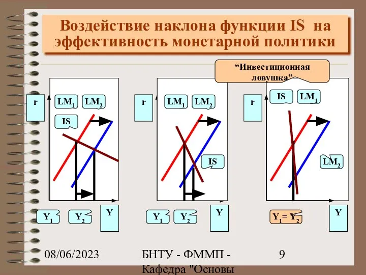 08/06/2023 БНТУ - ФММП - Кафедра "Основы бизнеса" - Ивашутин А.Л.