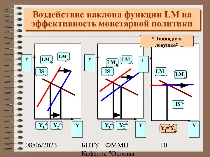 08/06/2023 БНТУ - ФММП - Кафедра "Основы бизнеса" - Ивашутин А.Л.