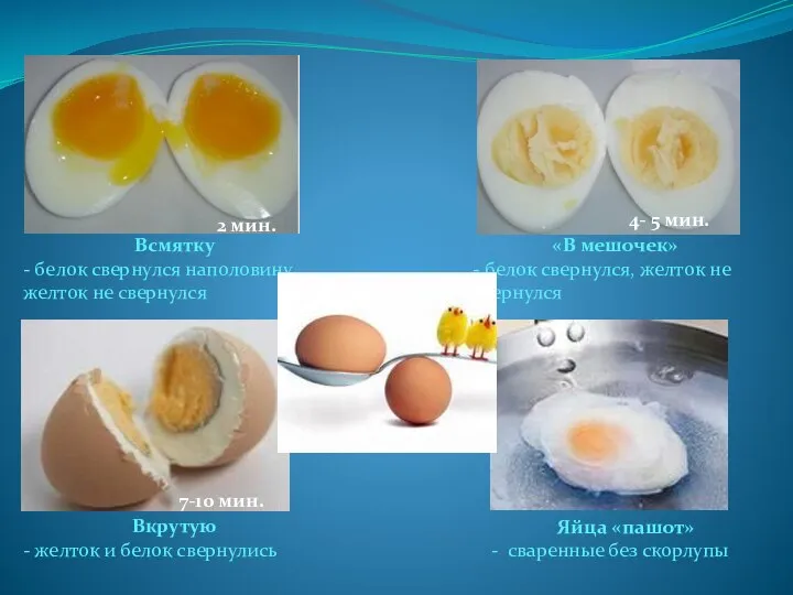 Яйца «пашот» - сваренные без скорлупы Всмятку - белок свернулся наполовину,
