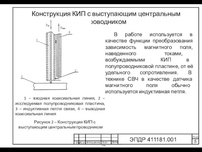 Изм Лист № документа Подпись Дата Лист 5 ЭПДР 411181.001 Конструкция