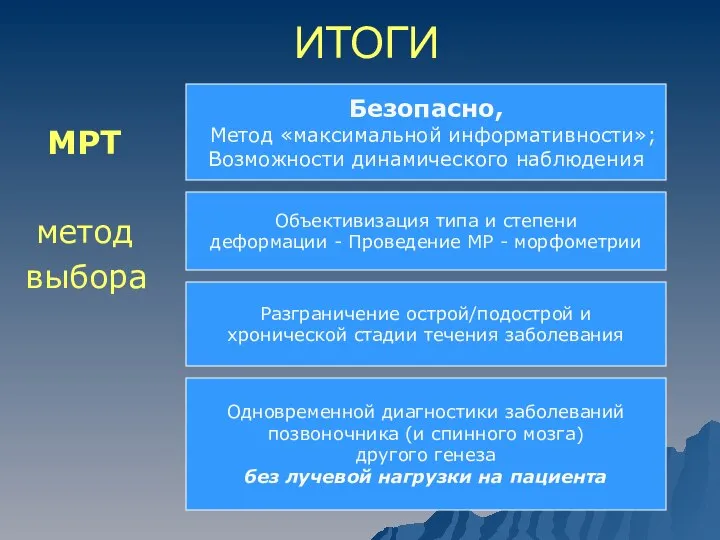 ИТОГИ МРТ метод выбора Объективизация типа и степени деформации - Проведение