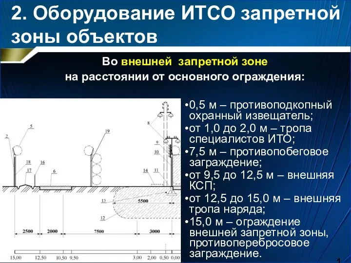 Во внешней запретной зоне на расстоянии от основного ограждения: 0,5 м