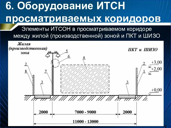 6. Оборудование ИТСН просматриваемых коридоров Элементы ИТСОН в просматриваемом коридоре между