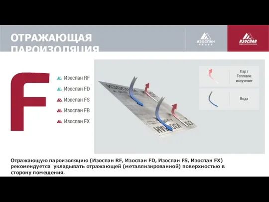 ОТРАЖАЮЩАЯ ПАРОИЗОЛЯЦИЯ Отражающую пароизоляцию (Изоспан RF, Изоспан FD, Изоспан FS, Изоспан