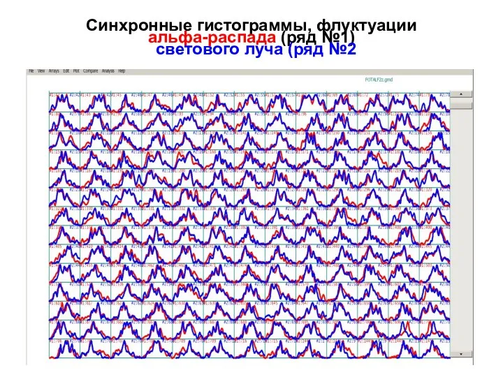 Синхронные гистограммы, флуктуации альфа-распада (ряд №1) светового луча (ряд №2