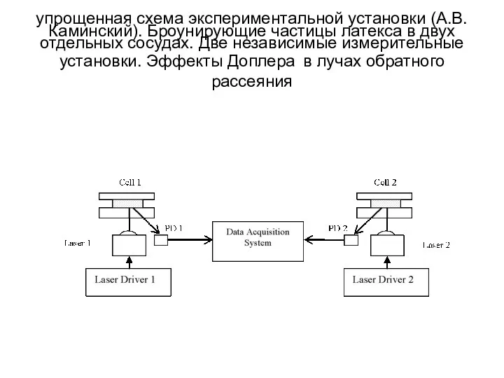 упрощенная схема экспериментальной установки (А.В.Каминский). Броунирующие частицы латекса в двух отдельных