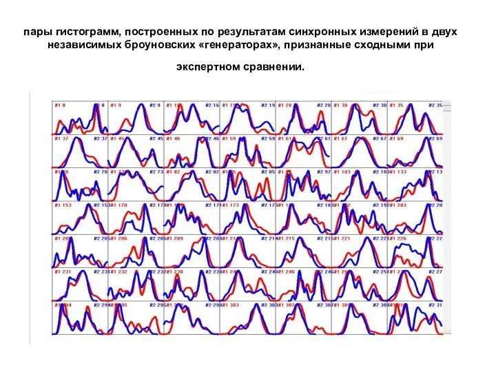 пары гистограмм, построенных по результатам синхронных измерений в двух независимых броуновских