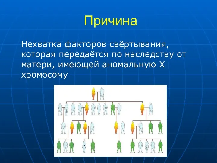 Причина Нехватка факторов свёртывания, которая передаётся по наследству от матери, имеющей аномальную Х хромосому