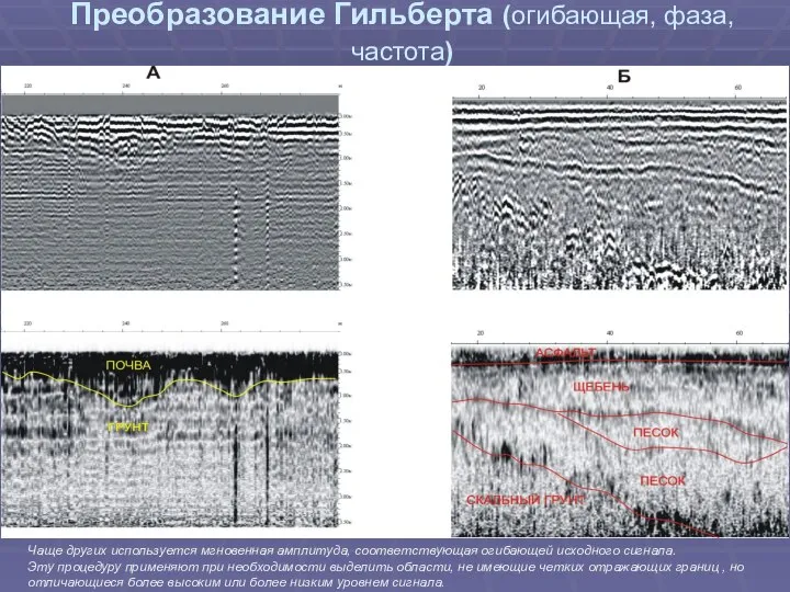 Преобразование Гильберта (огибающая, фаза, частота) Чаще других используется мгновенная амплитуда, соответствующая