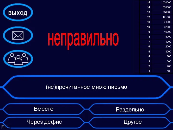 (не)прочитанное мною письмо Через дефис Раздельно Вместе Другое неправильно