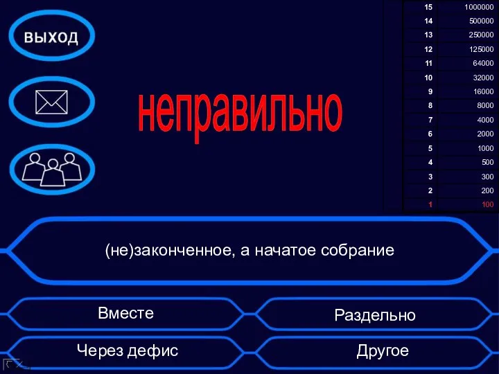 (не)законченное, а начатое собрание Через дефис Раздельно Вместе Другое неправильно