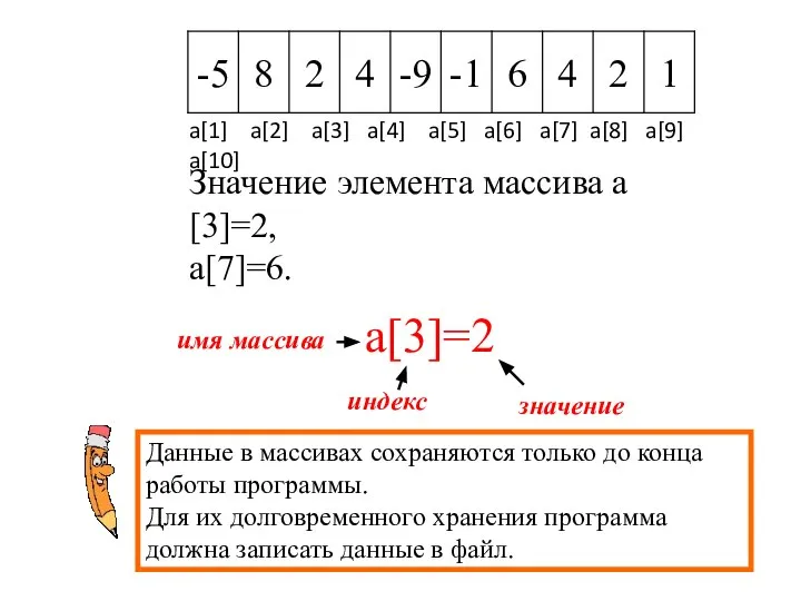 Значение элемента массива а[3]=2, а[7]=6. Данные в массивах сохраняются только до