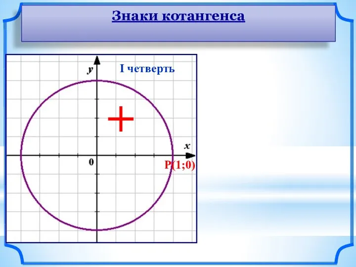 P(1;0) Знаки котангенса I четверть +