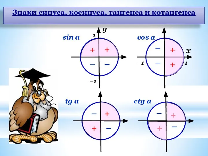 sin a – + + + + + + – –